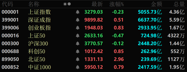 创盈配资 A股尾盘异动！两大板块突然集体拉升！