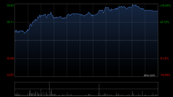 鼎冠优配 科济药业-B拟回购不超过已发行股份总数1%的股份