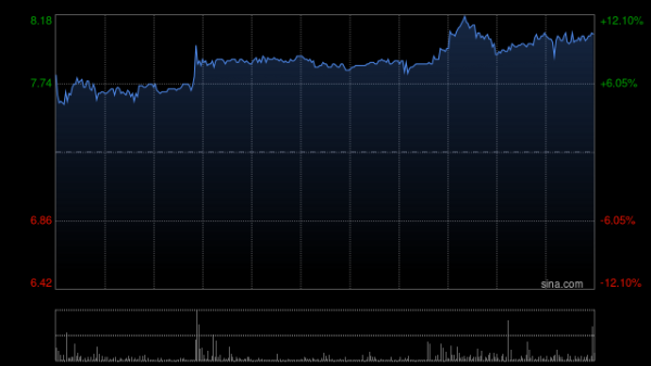 红腾网配资 和誉-B5月12日斥资577.81万港元回购80万股