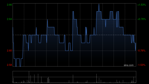 云配资 中国东方航空股份5月12日斥资245.05万港元回购95.8万股