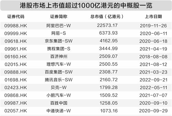 兴华配资 化被动避险为主动布局，中概股回归预期升温