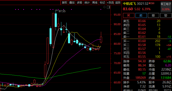 宏图配资 军工股，突然爆发！