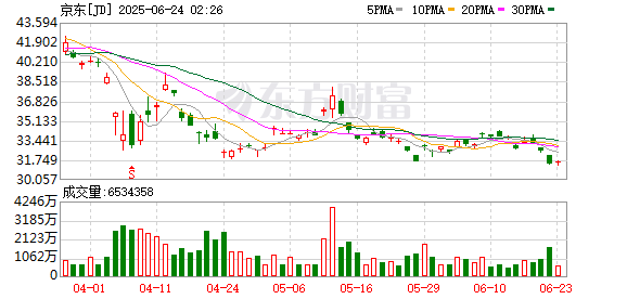 一点钱程 近20万商家申请入驻京东外卖
