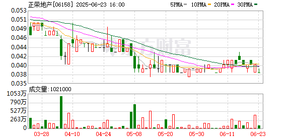 摩根策酪 就控股股东Ro Yue清盘人委任申请法院聆讯 正荣地产回应：该聆讯并非针对上市公司