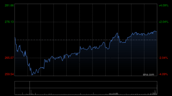 今日云策 中信里昂：上调网易云音乐目标价至310.5港元 维持“跑赢大市”评级