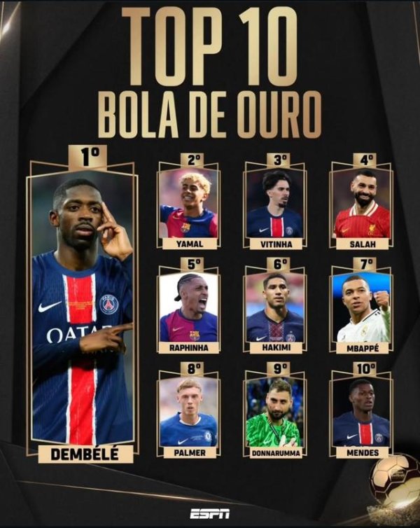 富配平台 内马尔评论区质疑拉菲尼亚仅排金球奖第五：真的太过分了